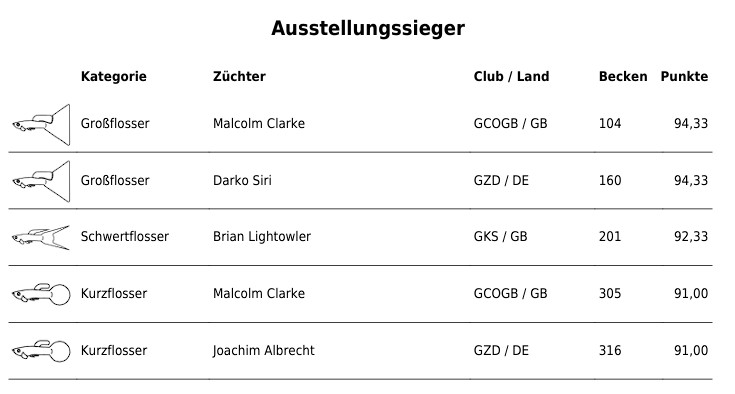 Ausstellungssieger unserer Online-Ausstellung 2026